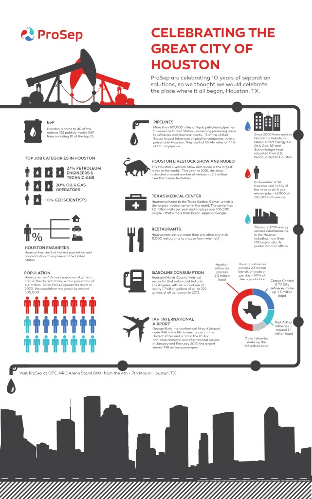 ProSep Separation Solutions Houston Infographic